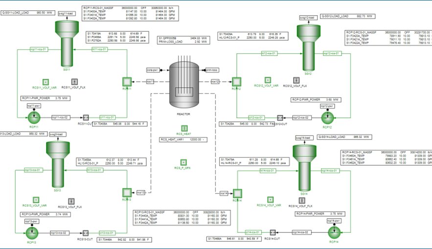 Figure 1: Reactor Process Flow Diagram (from DVR model)