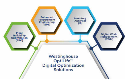 Westinghouse OptiLife Digital Optimization Solutions