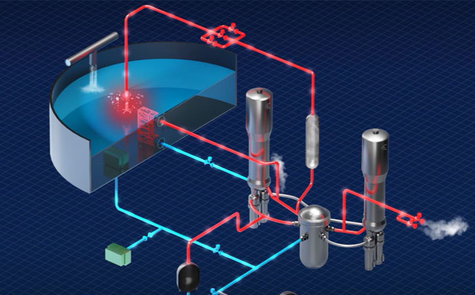 safety systems