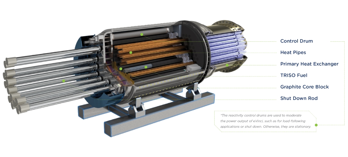 eVinci cutaway
