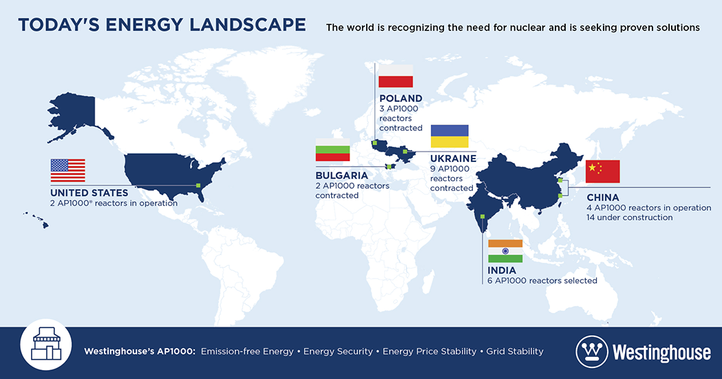 Today's Energy Landscape